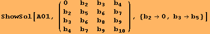 ShowSol[A01, ( {{0, b_2, b_3, b_4}, {b_2, b_5, b_6, b_7}, {b_3, b_6, b_8, b_9}, {b_4, b_7, b_9, b_10}} ), {b_2→0, b_3→b_5}]