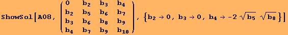 ShowSol[A08, ( {{0, b_2, b_3, b_4}, {b_2, b_5, b_6, b_7}, {b_3, b_6, b_8, b_9}, {b_4, b_7, b_9, b_10}} ), {b_2→0, b_3→0, b_4→ -2 b_5^(1/2) b_8^(1/2)}]